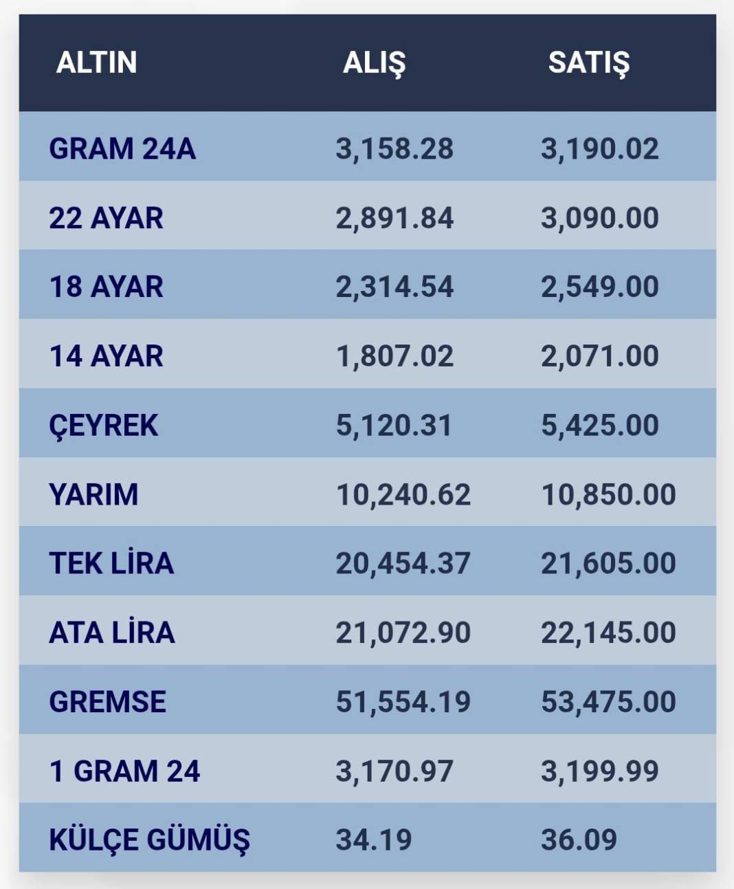 Konya’da altın fiyatları ve güncel döviz kurları I 26 Ocak 2025 8